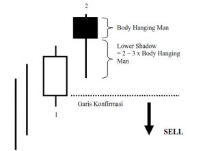 Membaca Single Pattern Candlestick Part 2