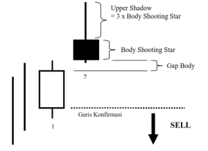 Membaca Single Pattern Candlestick Part 2