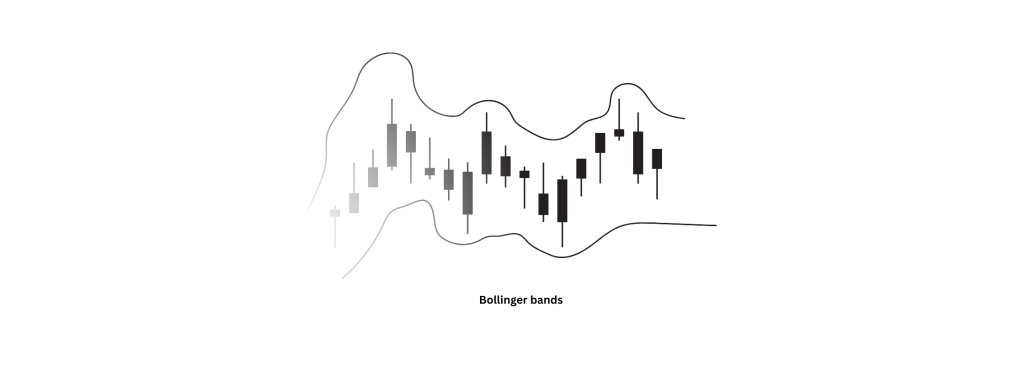 Karakter Bollinger Bands